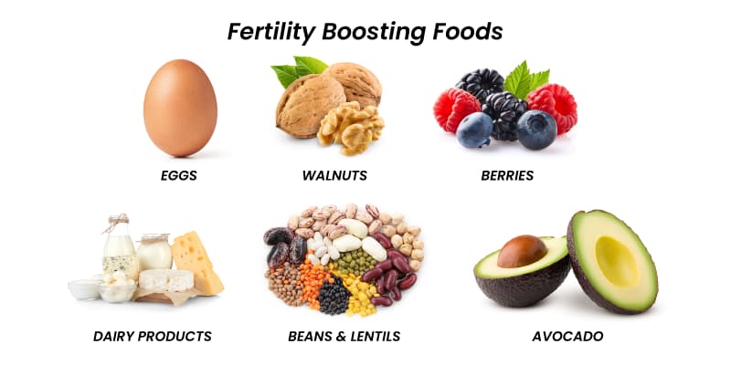 Fertility Diet – What to Eat to Get Pregnant